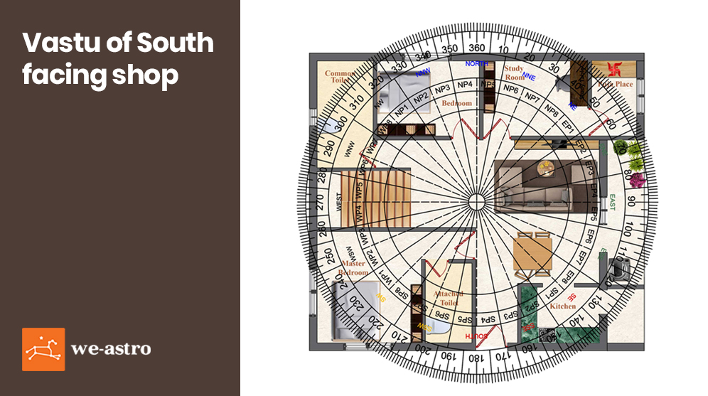 Vastu For Shop Facing South We astro